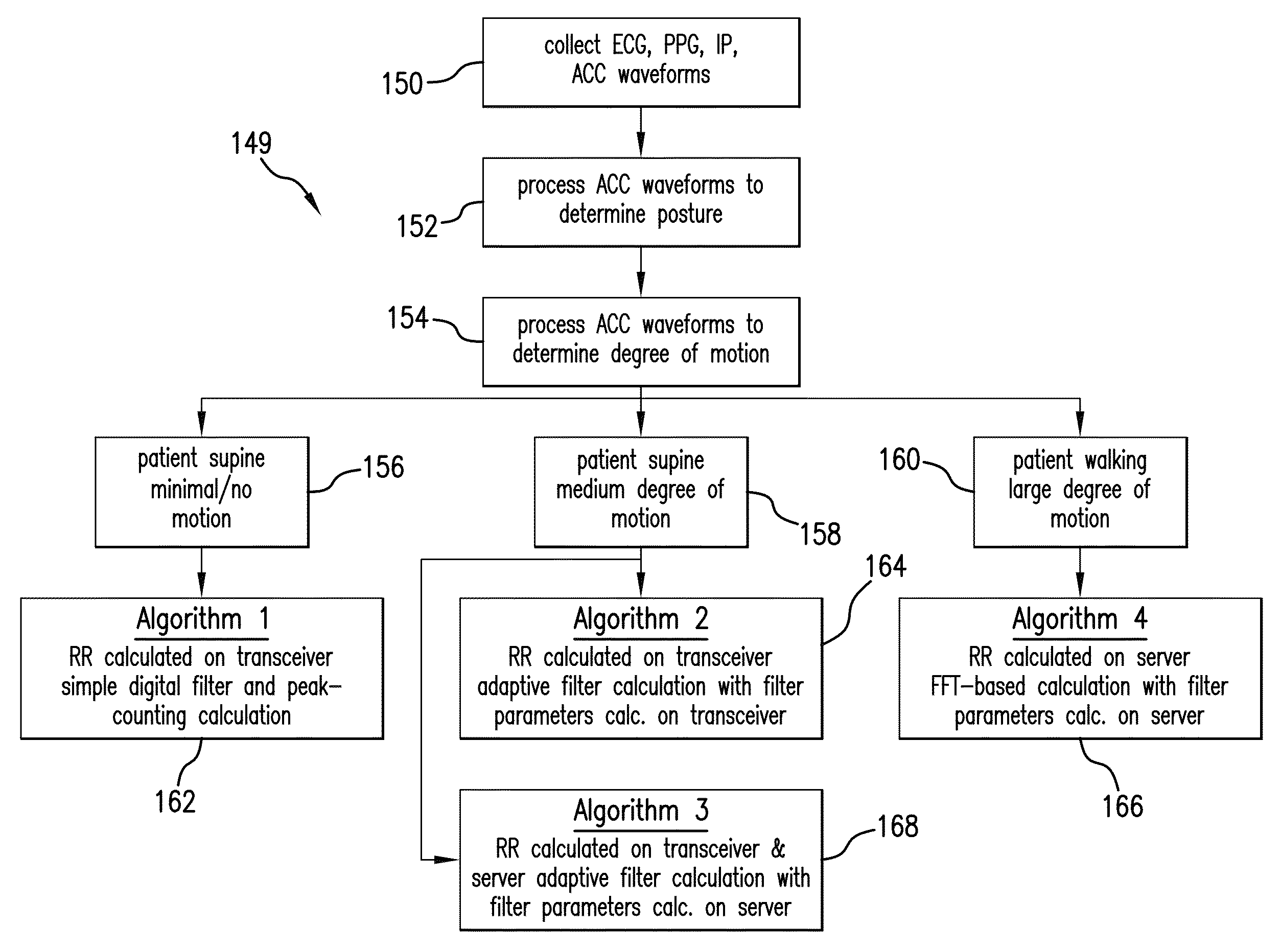 Body-worn monitor for measuring respiratory rate