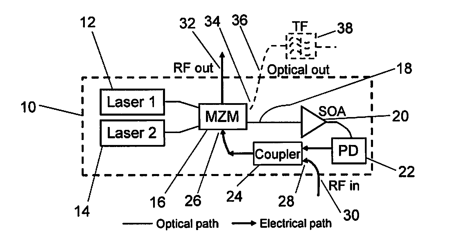 Multi-mode optoelectronic oscillator