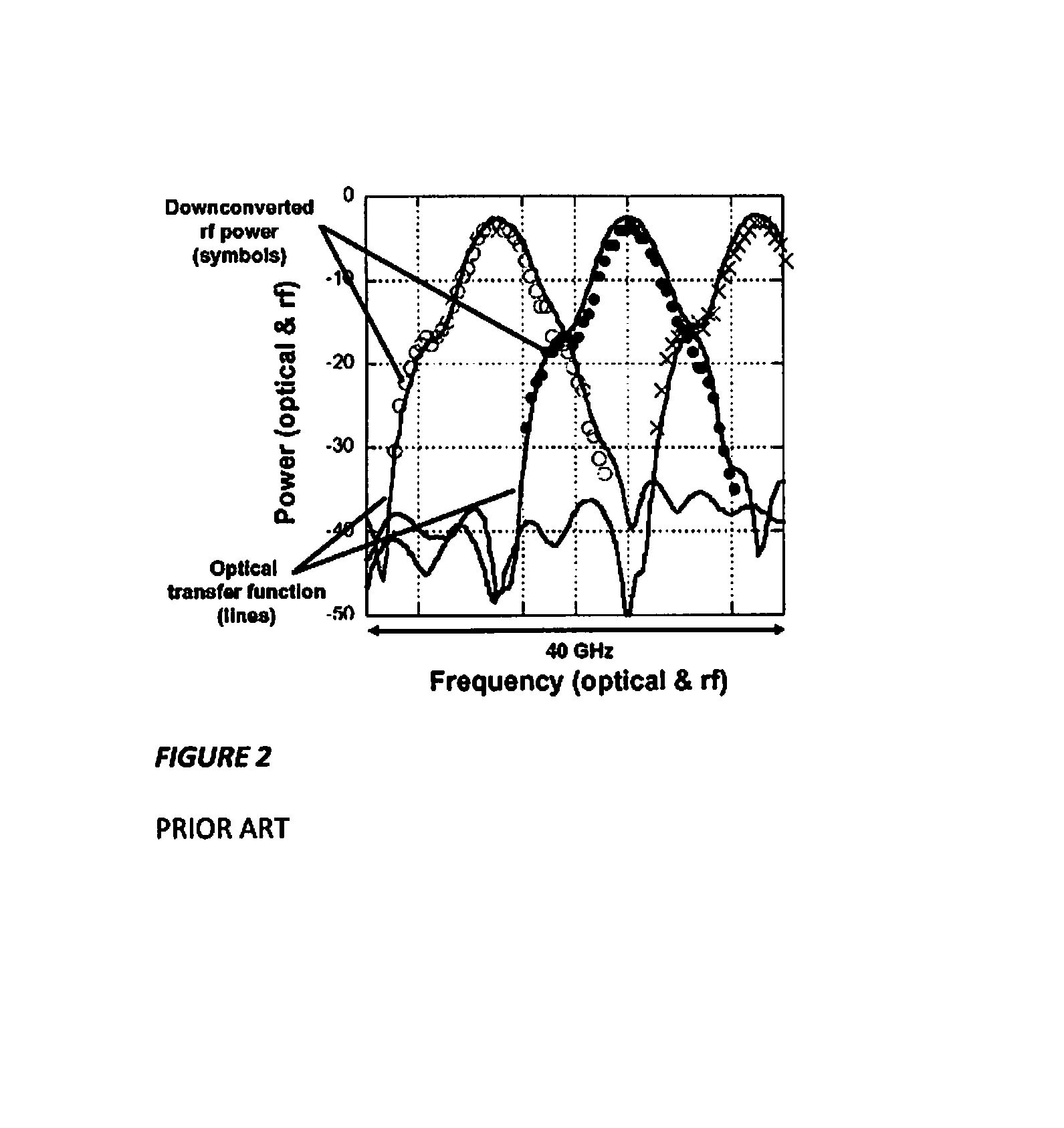 Multi-mode optoelectronic oscillator