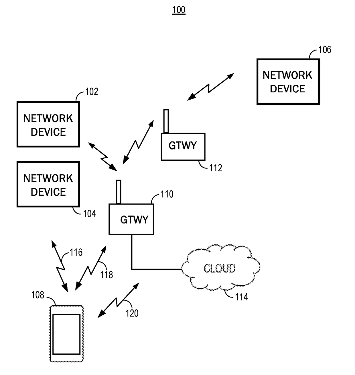 Associating devices and users with a local area network using network identifiers