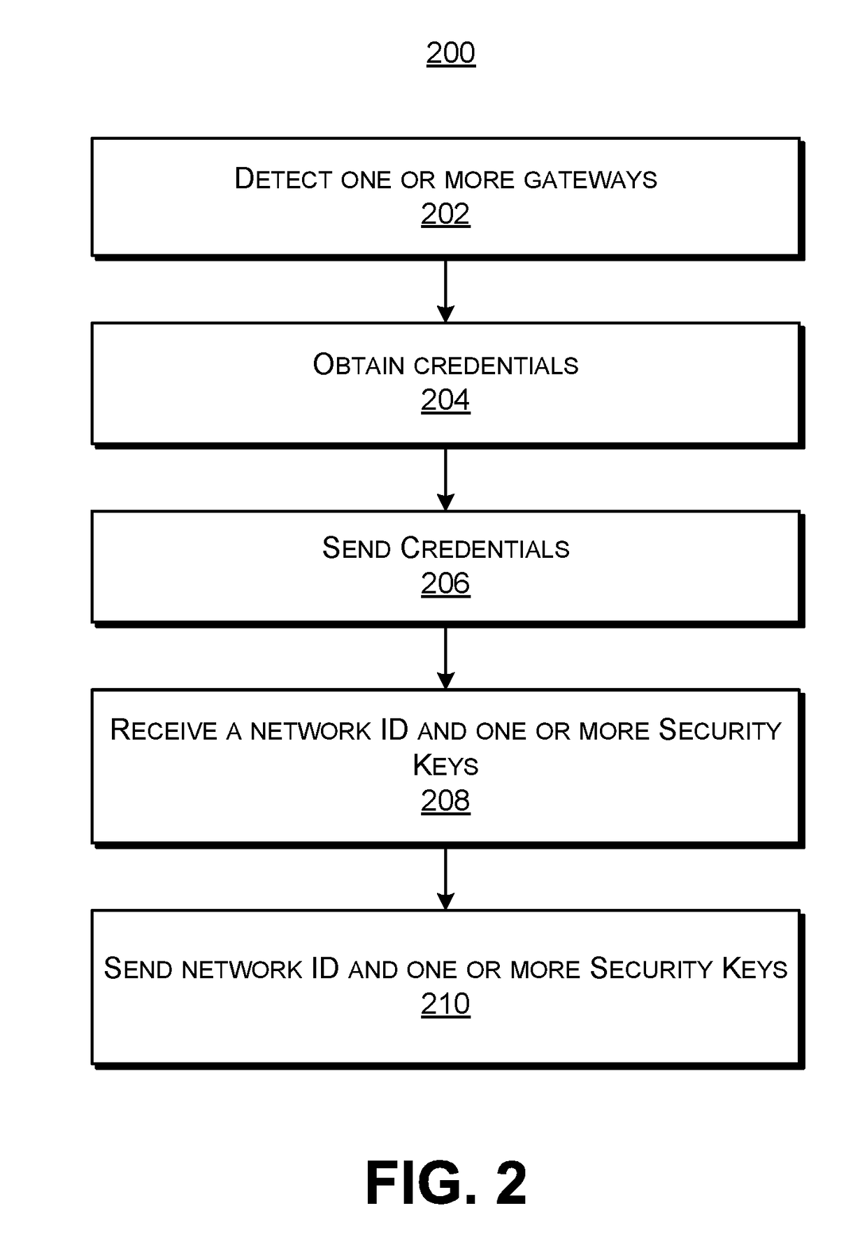 Associating devices and users with a local area network using network identifiers