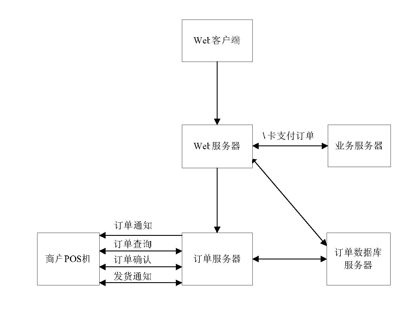 Order processing system and method thereof