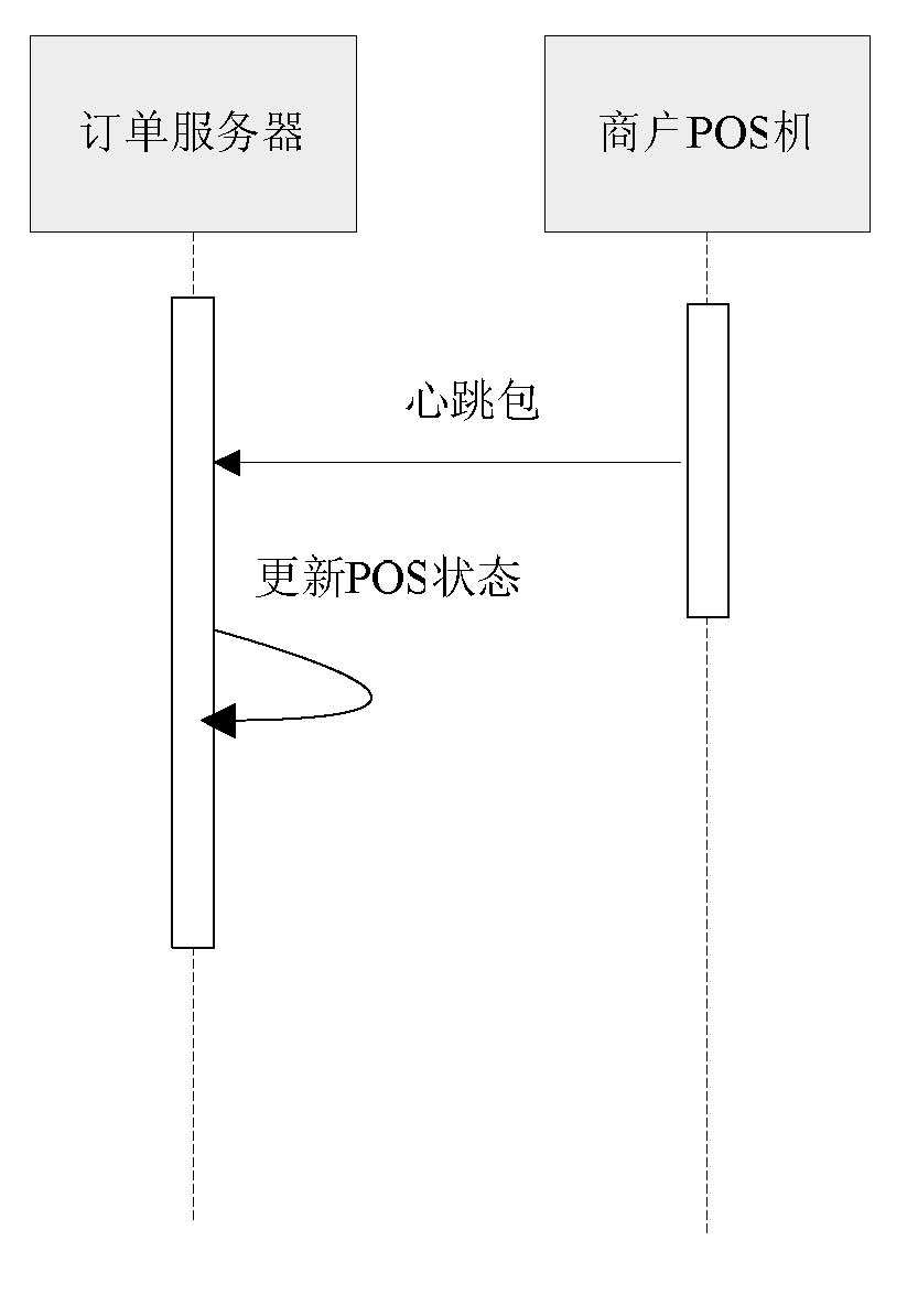 Order processing system and method thereof