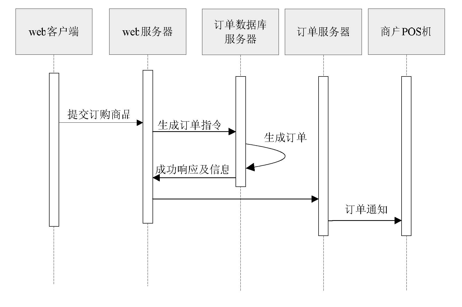 Order processing system and method thereof