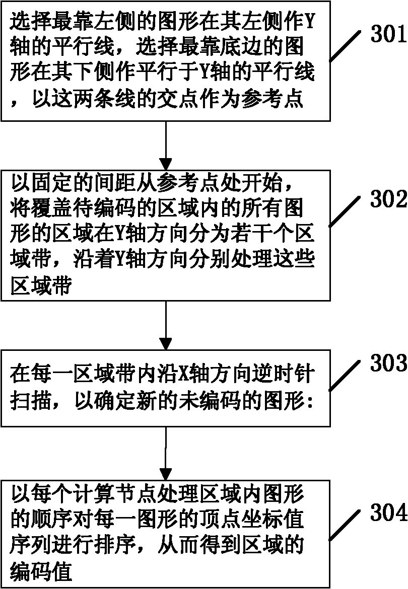 Method for accelerating analysis and optimization of physical layout of integrated circuit