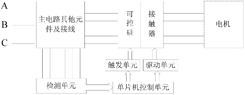 All-solid-state control device and method for star-delta soft handover of three-phase motor winding