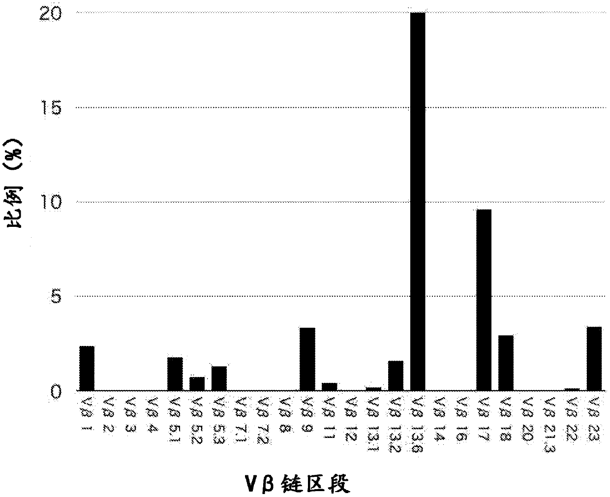 Production method for iPS cell-derived genetically diverse T cell colony