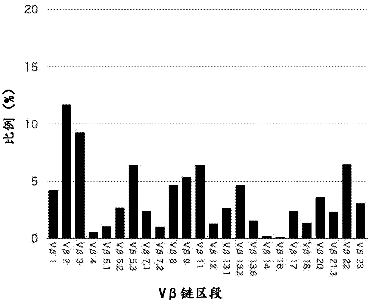 Production method for iPS cell-derived genetically diverse T cell colony