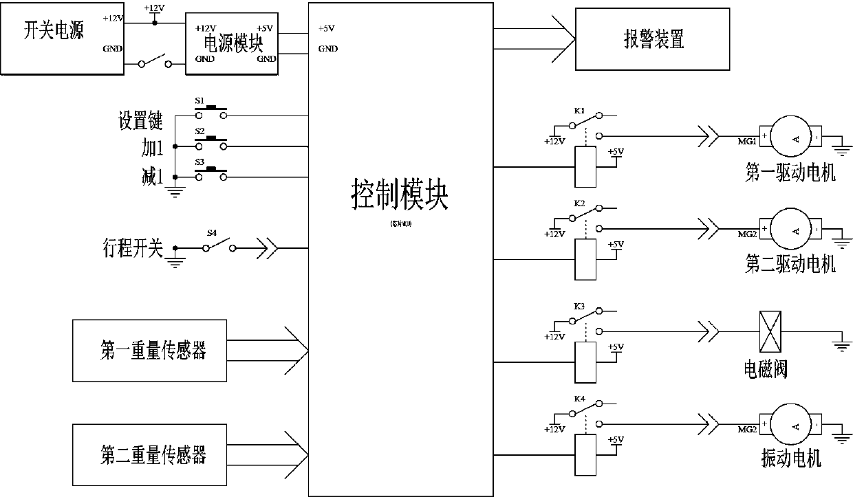 Intelligent sieving device for oil sunflower seeds