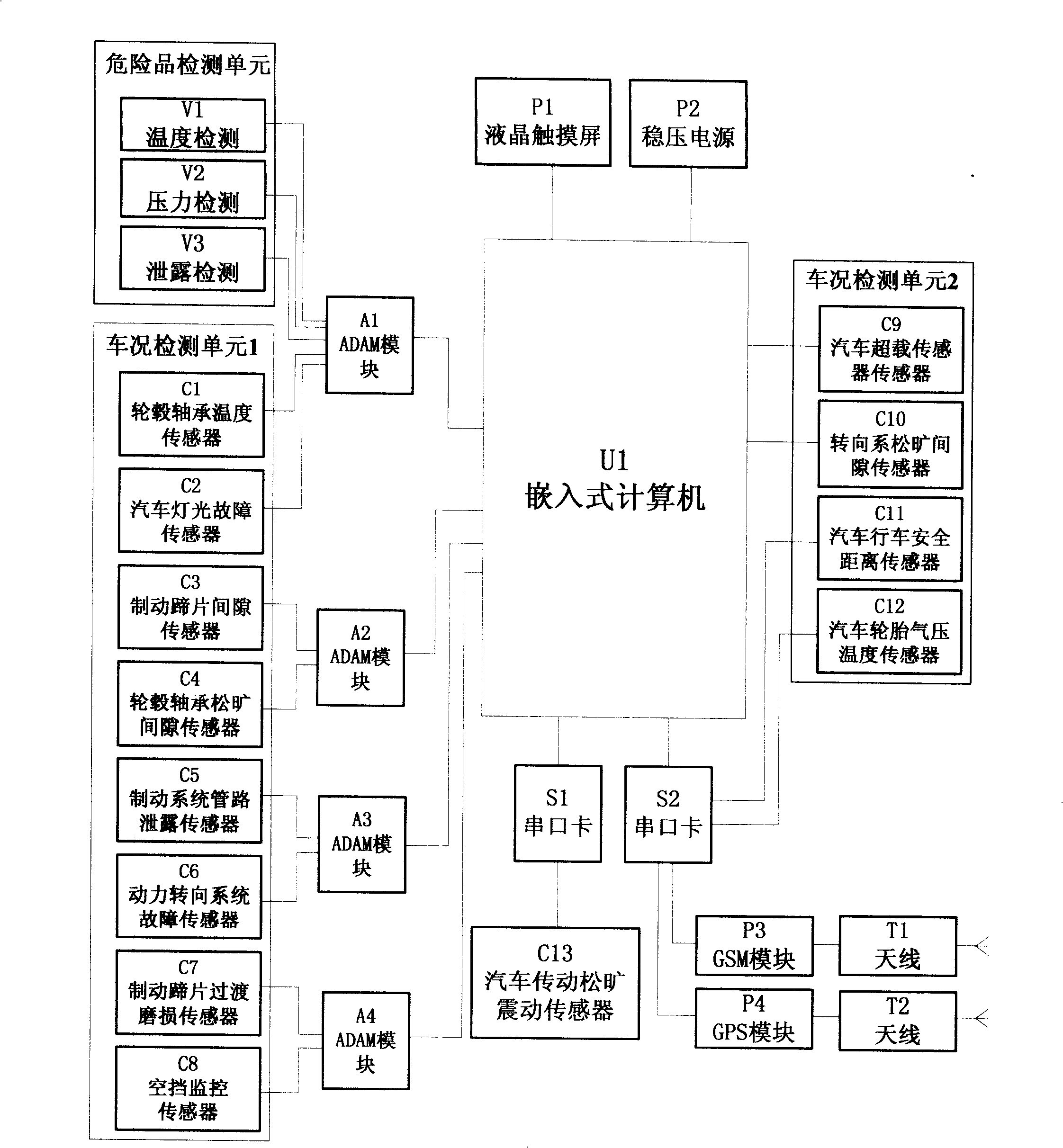 Highway transportation integrative monitoring early-warning system