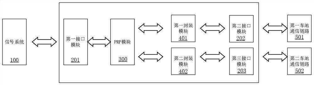 Dual-network redundant device system and lane communication system