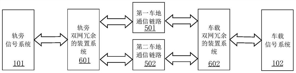 Dual-network redundant device system and lane communication system