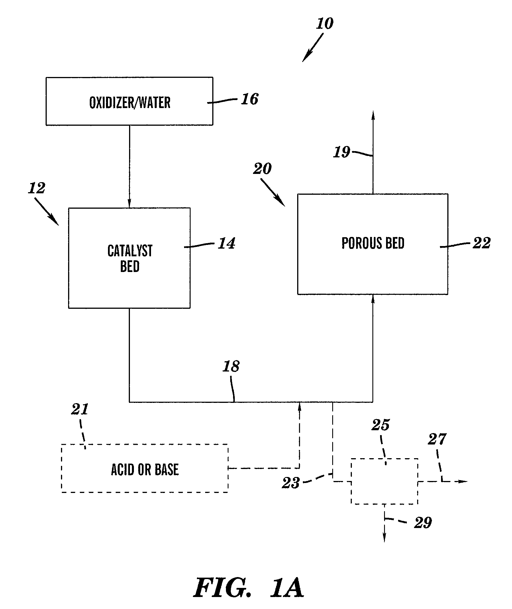 Processes and systems for recovering catalyst promoter from catalyst substrates