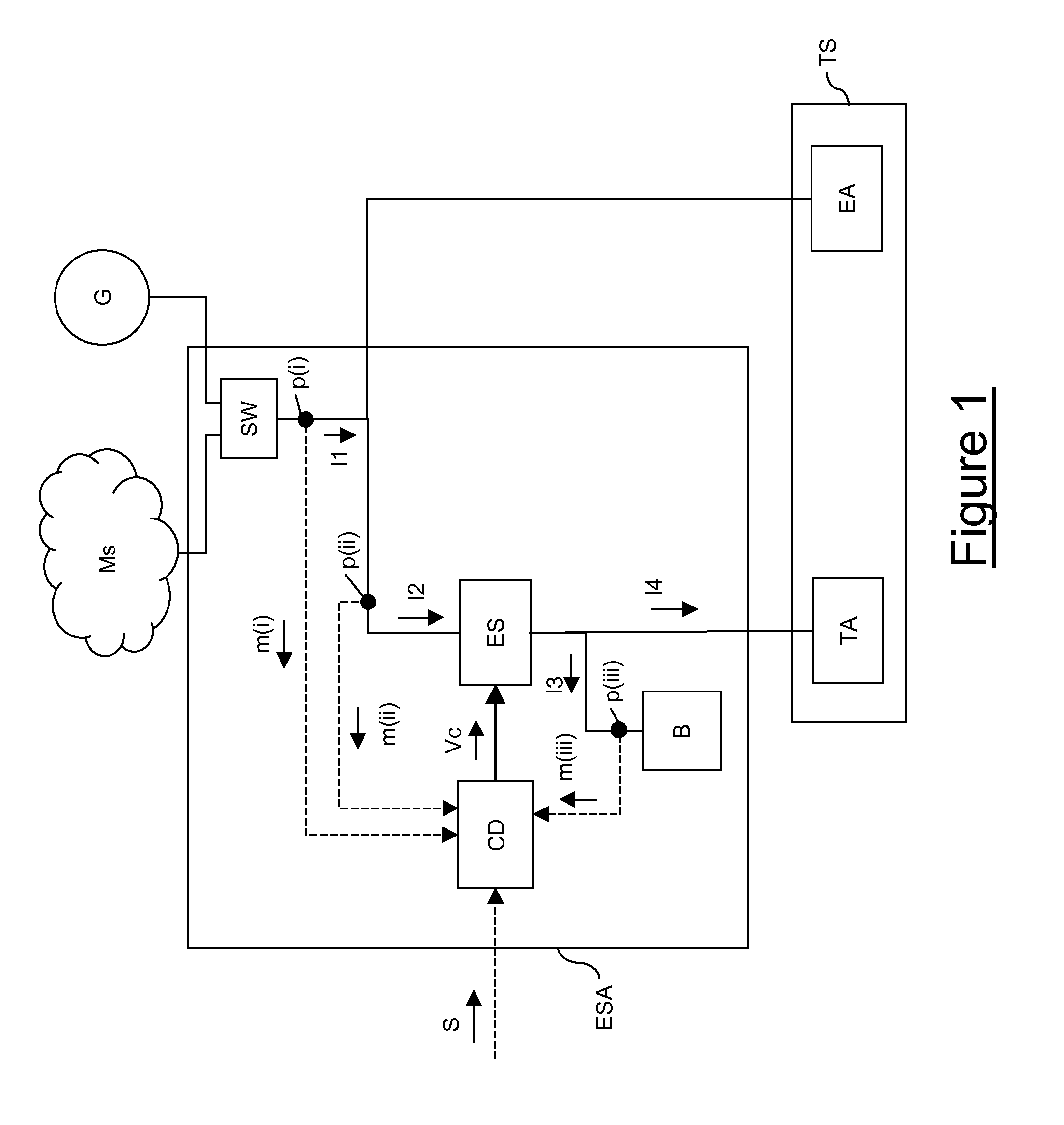 Electricity supply apparatus of an industrial site