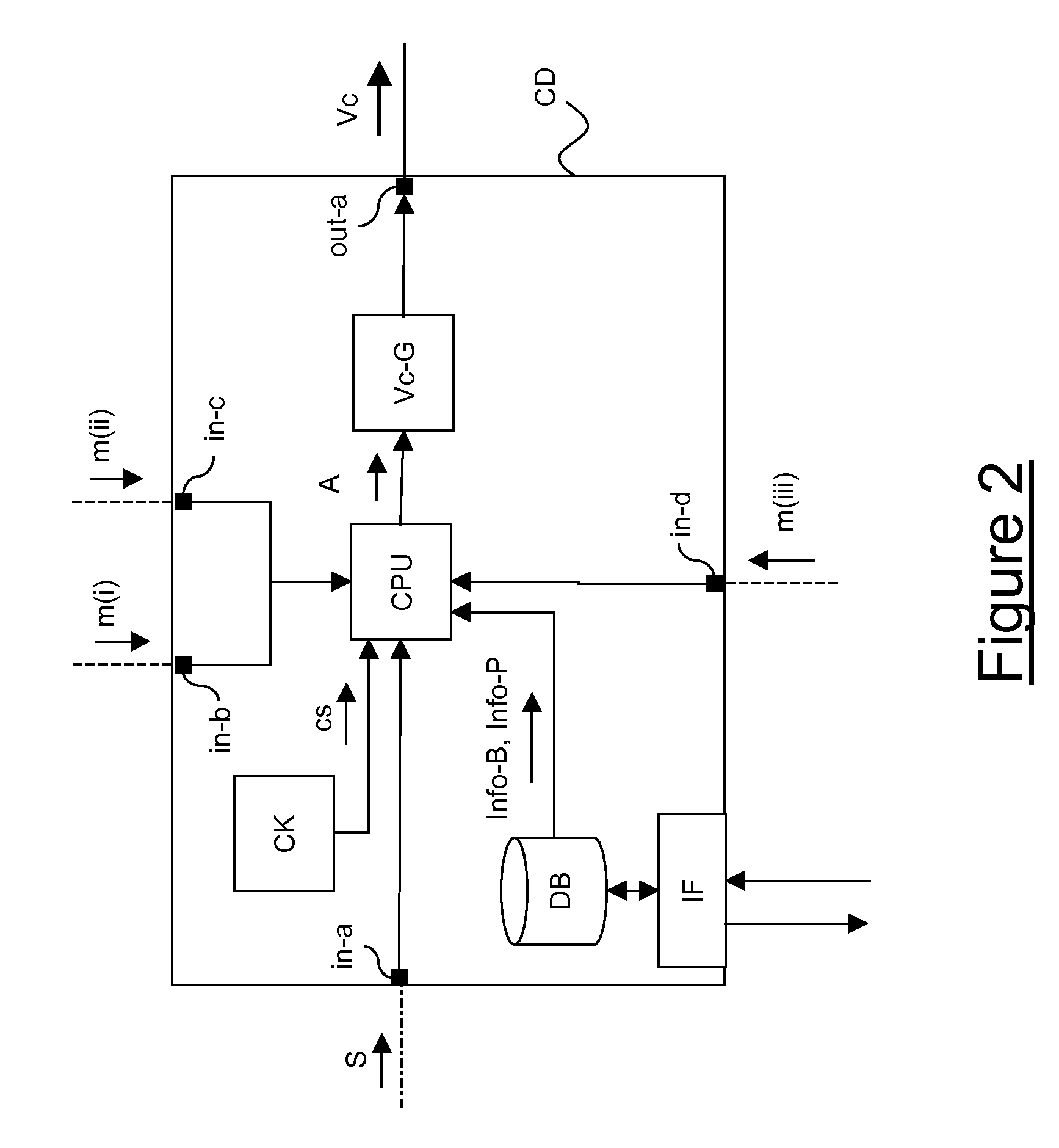 Electricity supply apparatus of an industrial site