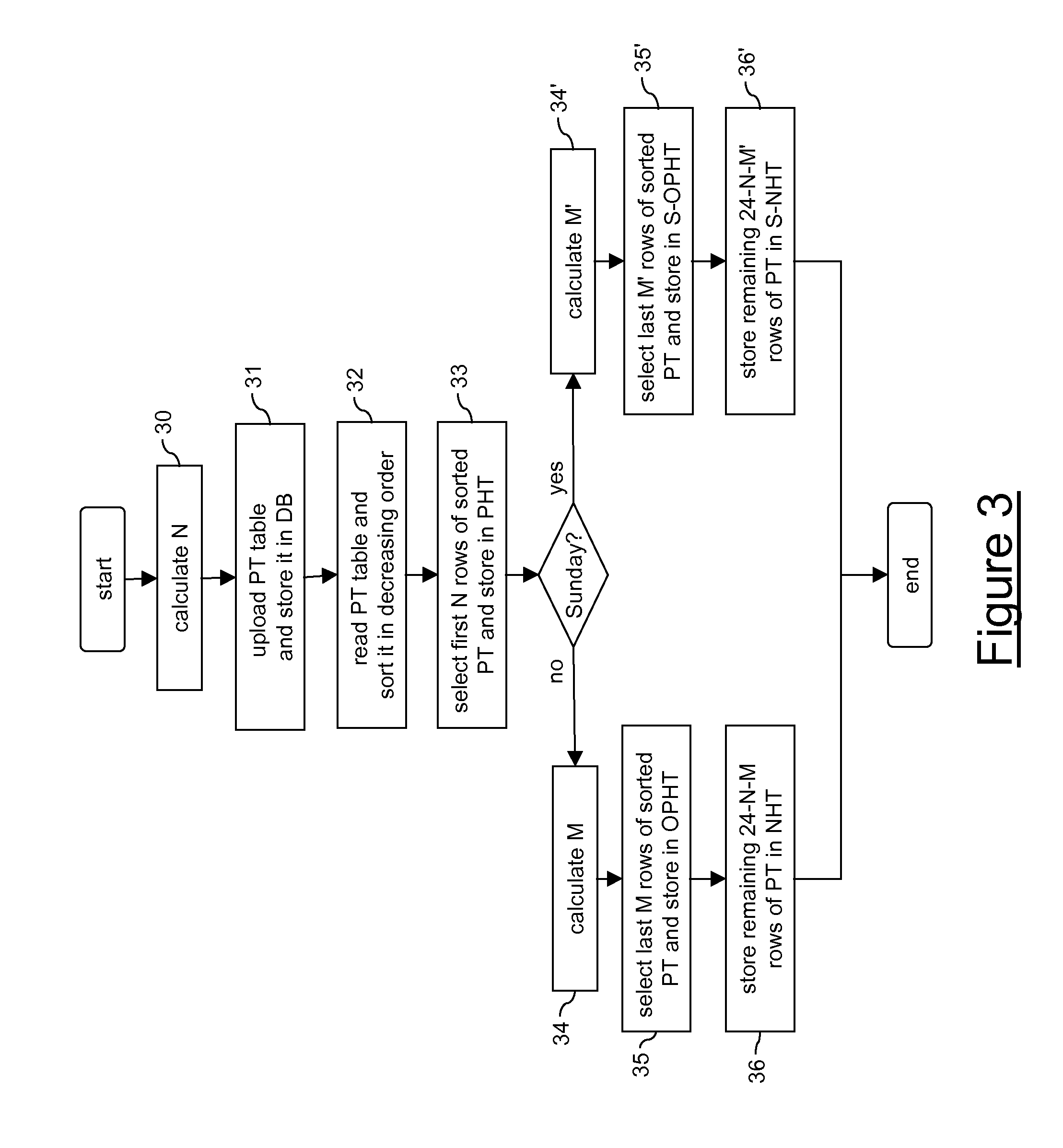 Electricity supply apparatus of an industrial site