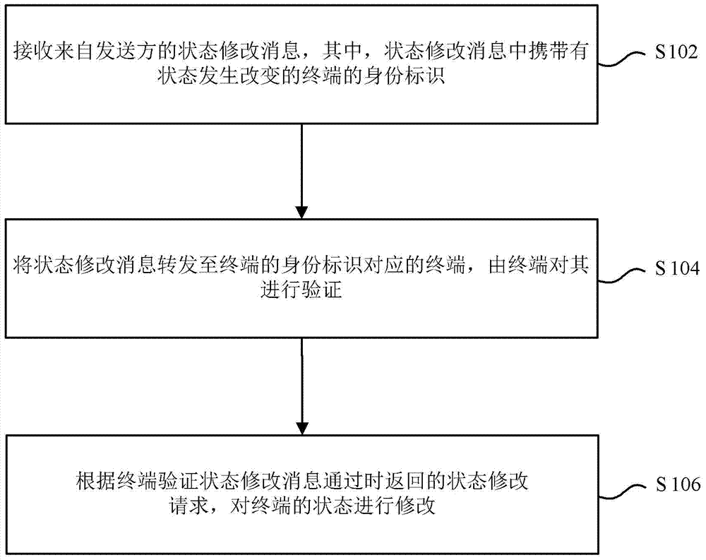 Stolen terminal processing method and equipment