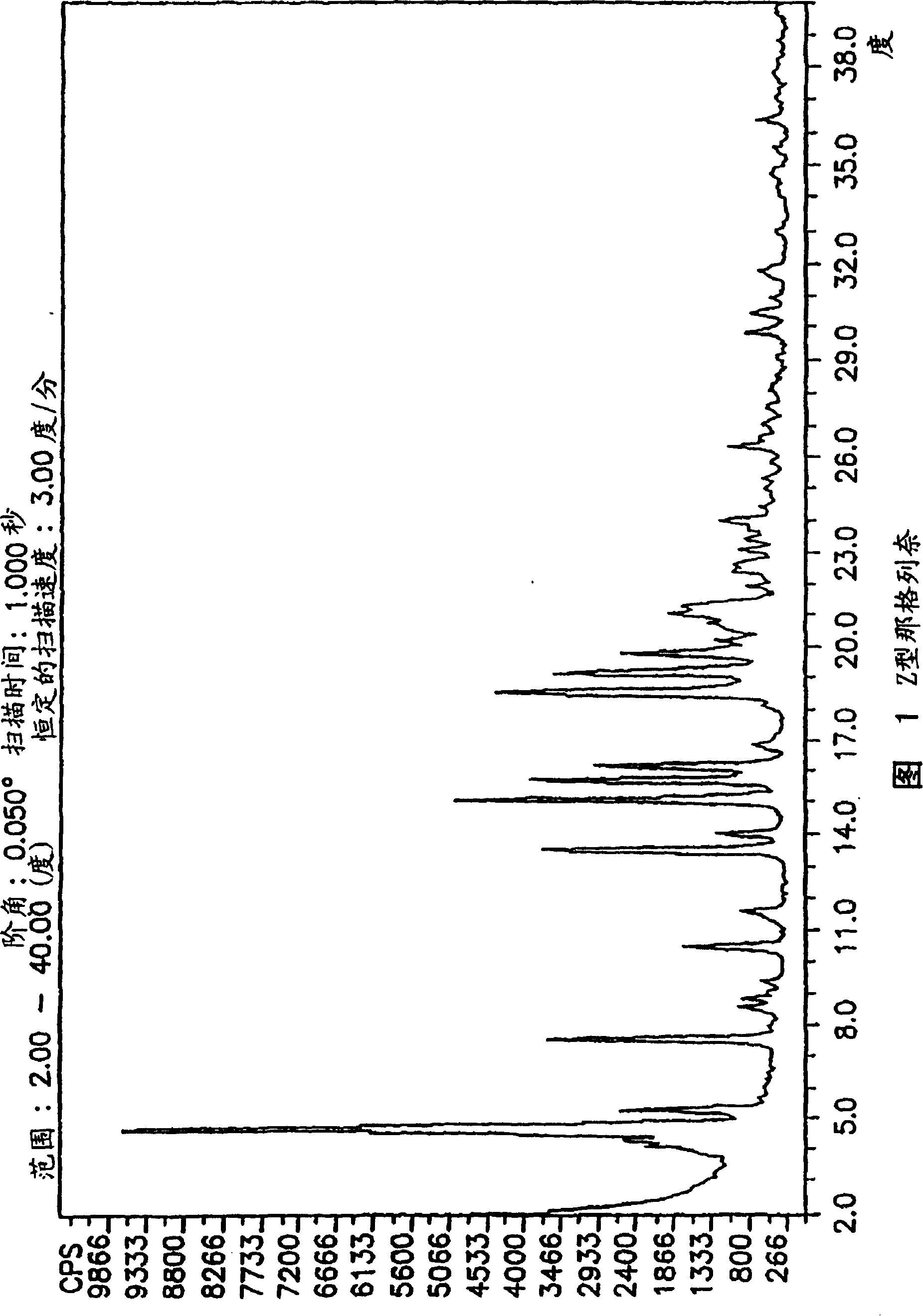 Process for preparing nateglinide and intermediates thereof