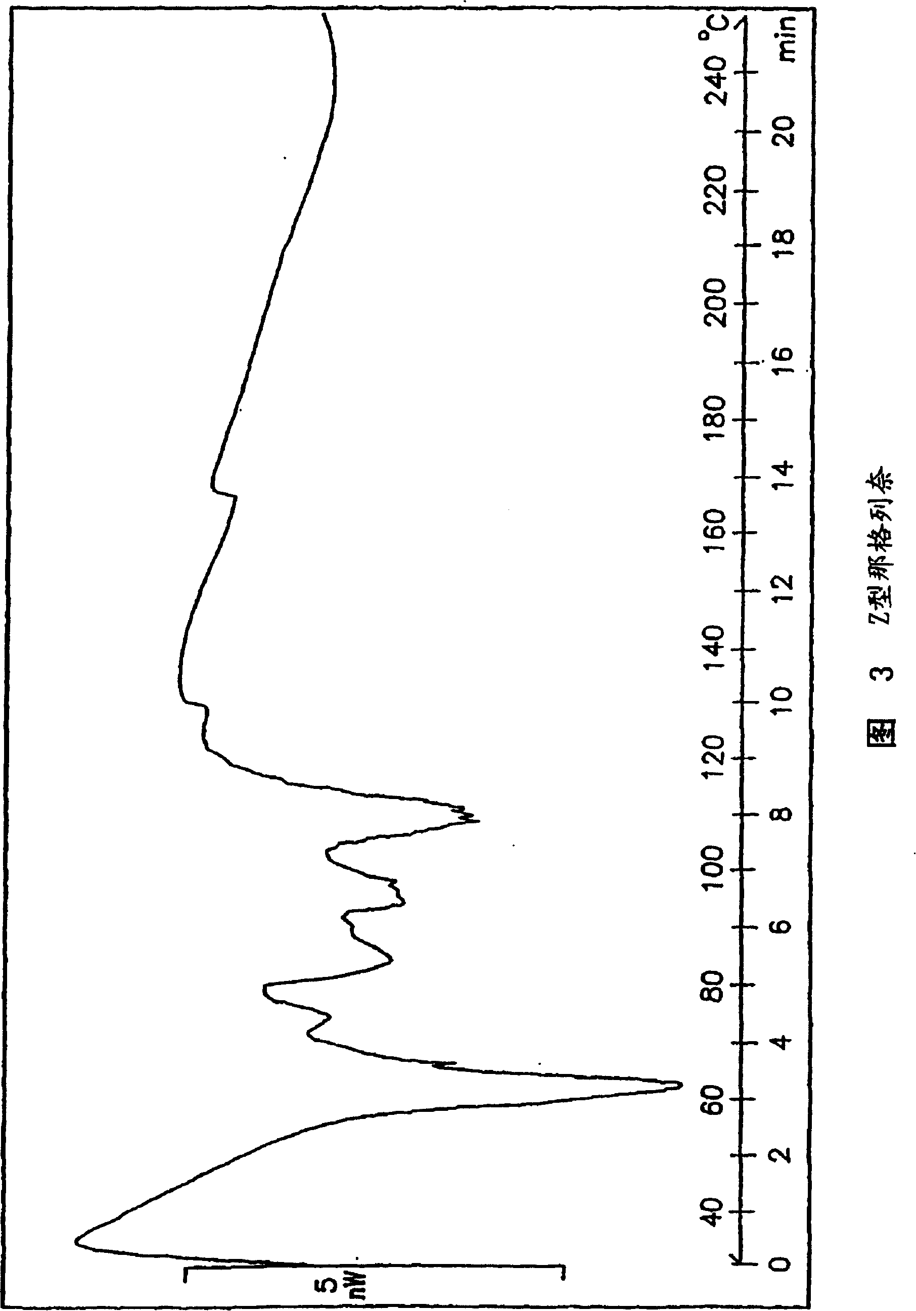 Process for preparing nateglinide and intermediates thereof