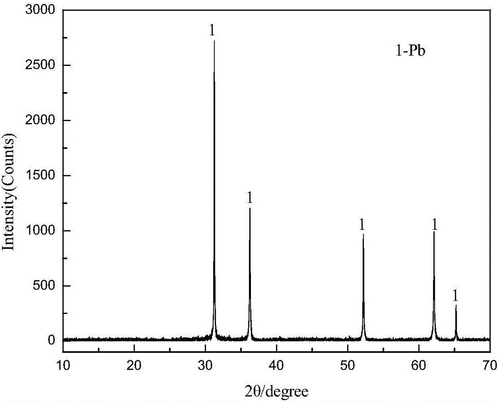 All-wet method for extracting lead from lead plaster and lead sulfide concentrate