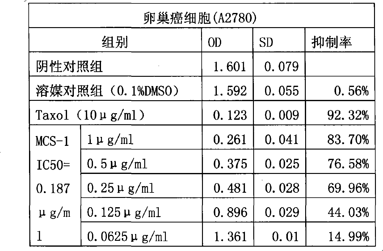 Use of bufadienolides compound and bufadienolides salinization compound in preparing medicine for treating gynecological tumor