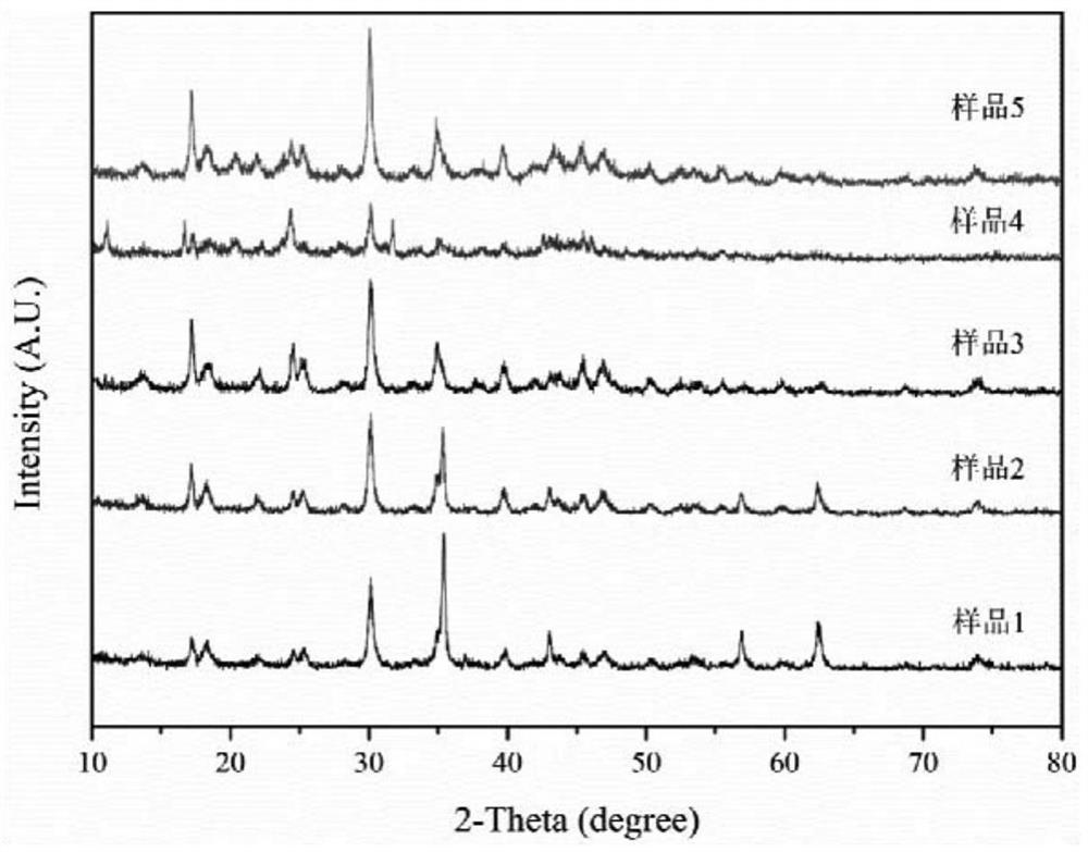 A kind of magnetic/non-magnetic lanthanum sodium carbonate dephosphorization adsorbent and its synthesis method