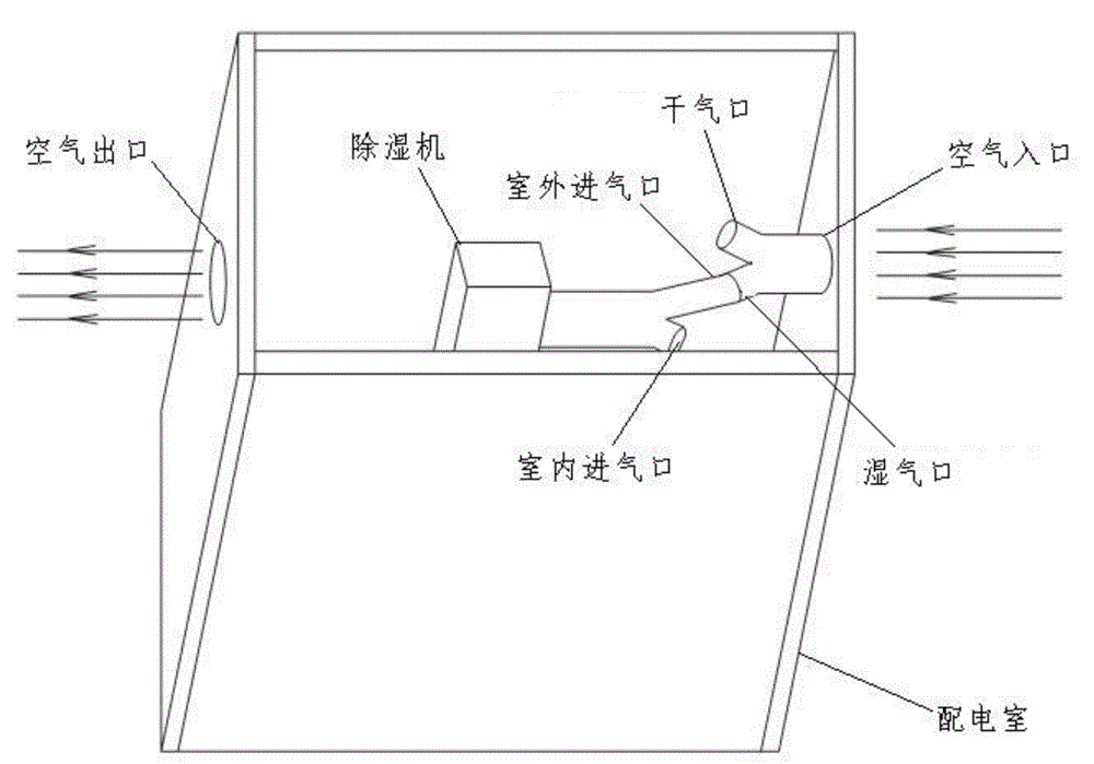 High-voltage power distribution room cooling and dehumidifying energy-saving device