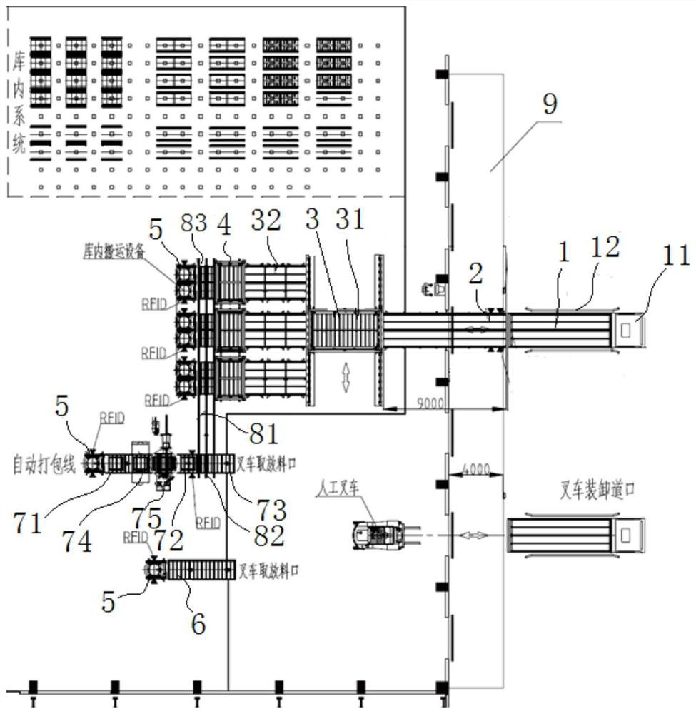 Full-automatic loading and unloading system compatible with multi-specification materials