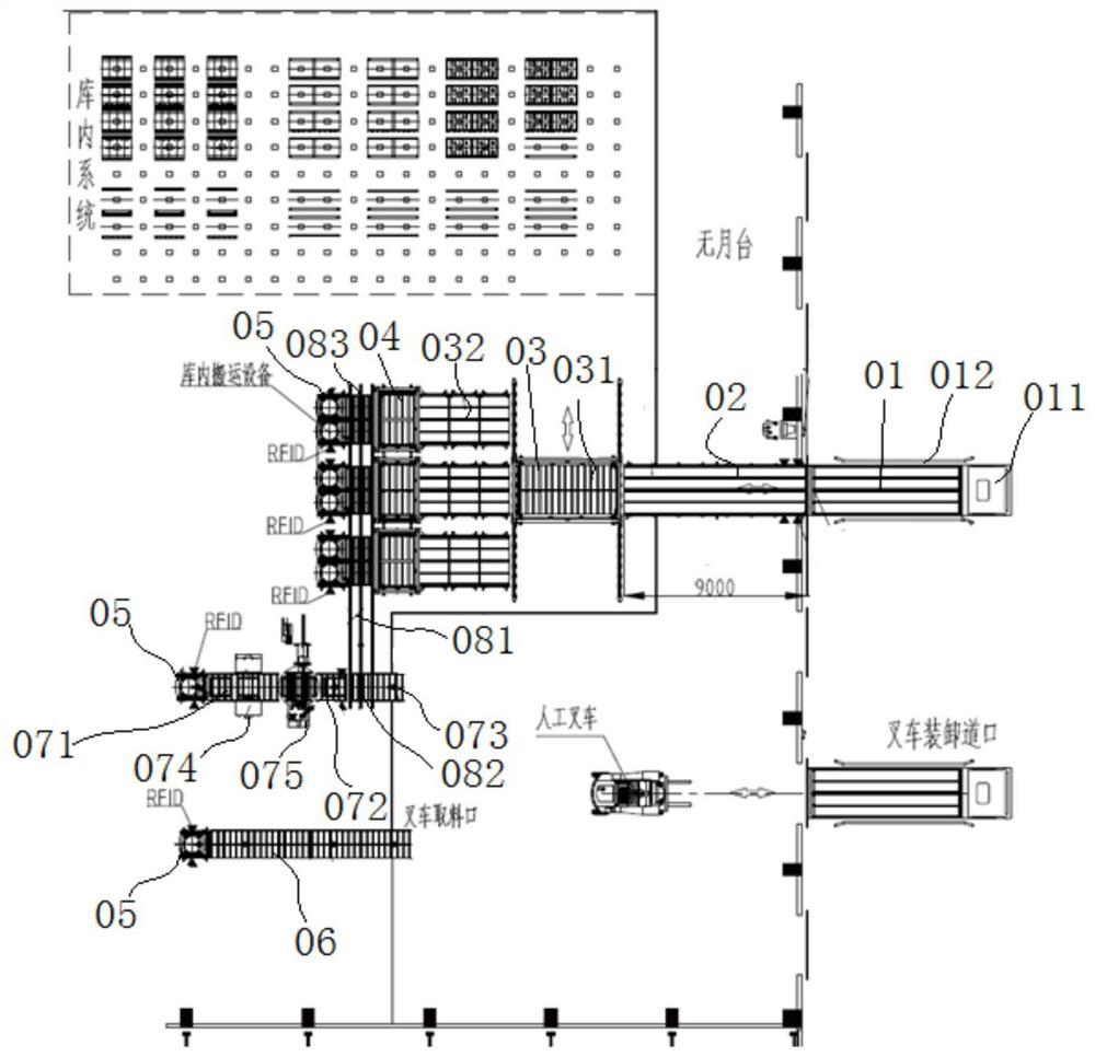 Full-automatic loading and unloading system compatible with multi-specification materials