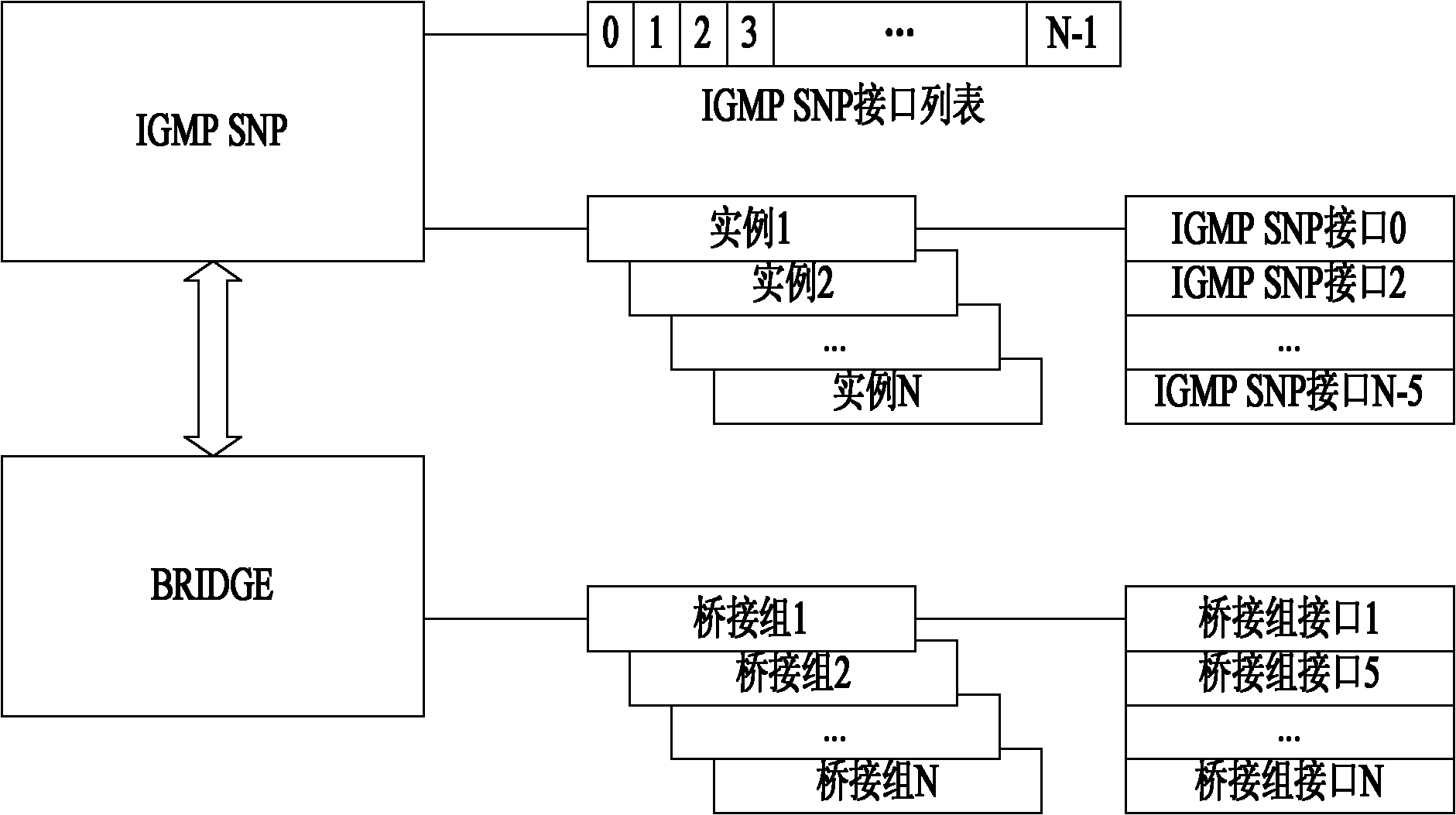 Bridging method for supporting second-layer multicast forwarding and router thereof