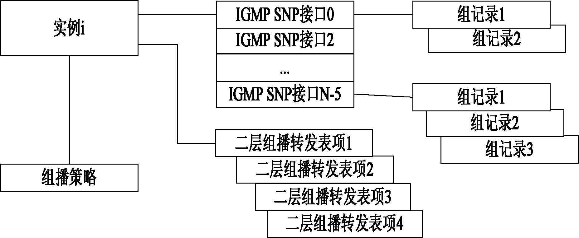 Bridging method for supporting second-layer multicast forwarding and router thereof