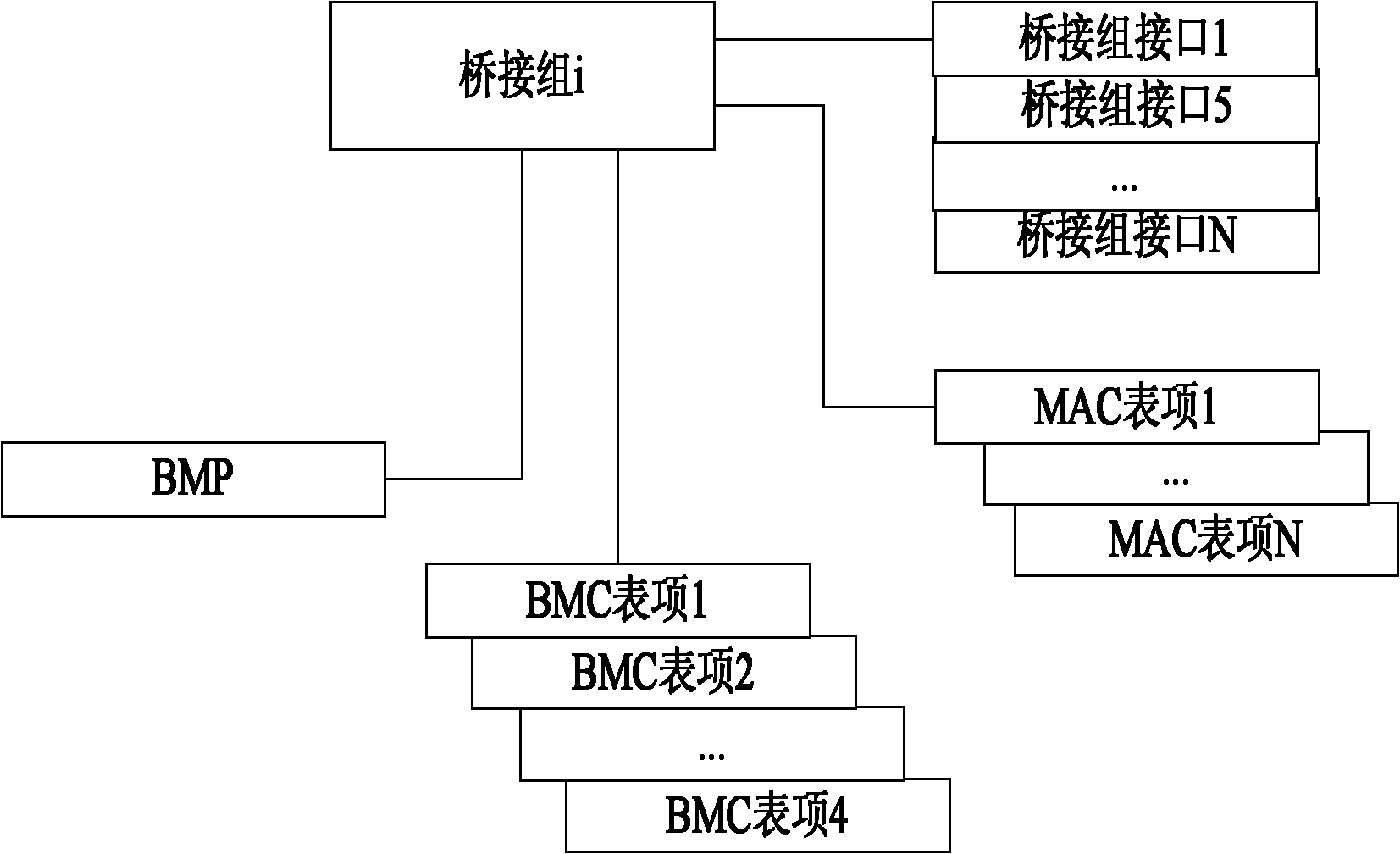 Bridging method for supporting second-layer multicast forwarding and router thereof