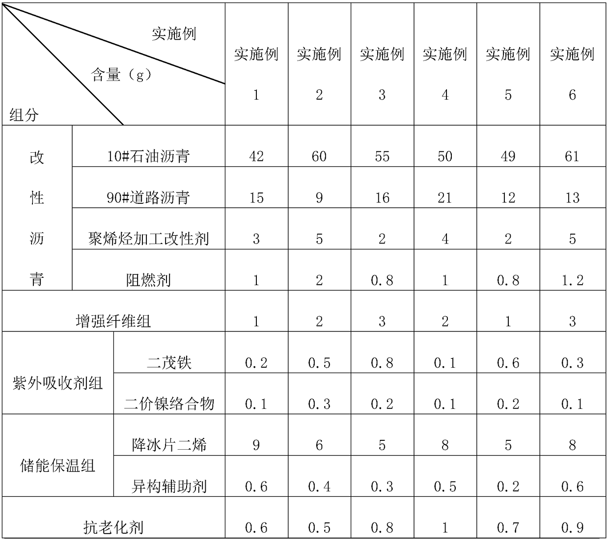 Heat-insulation and heat-preservation asphalt tile and preparation method thereof