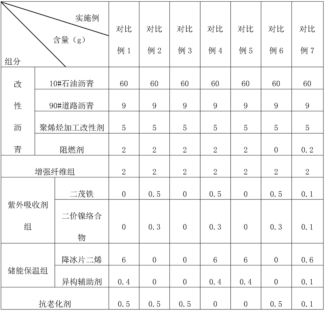 Heat-insulation and heat-preservation asphalt tile and preparation method thereof