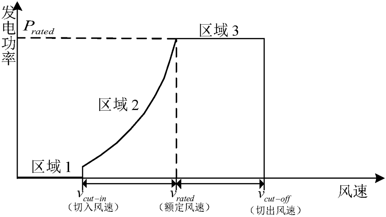 Robust pitch control method for wind turbines based on ude