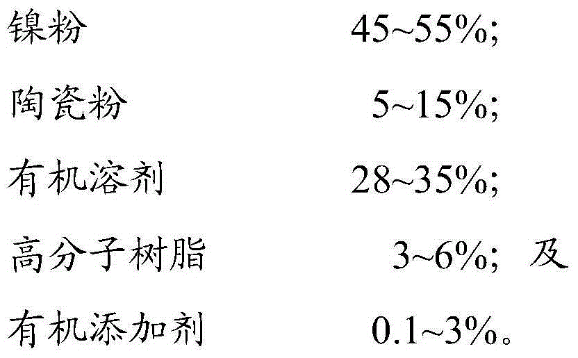 Inner electrode paste