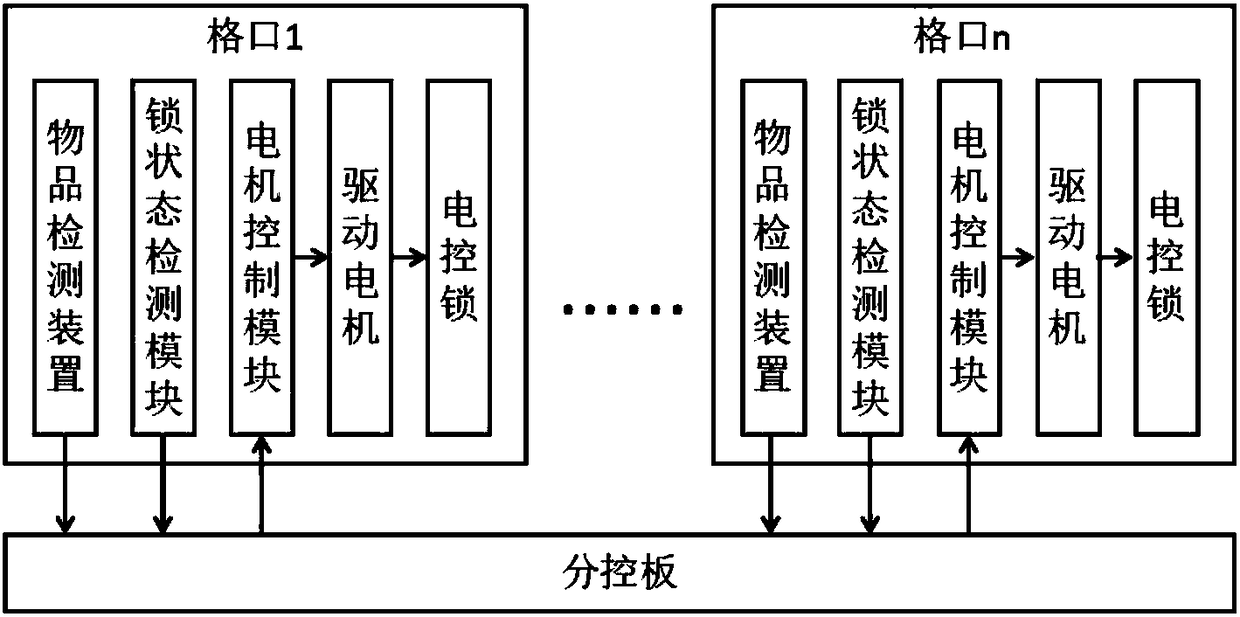 Pickup method and marketing system based on storage cabinet