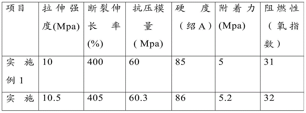 PU (polyurethane) daub and preparation method thereof