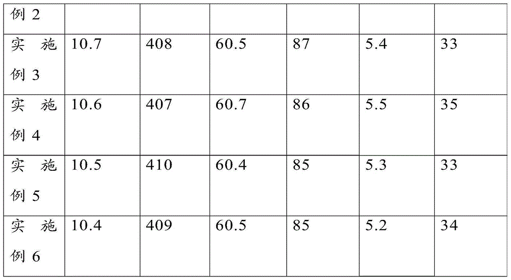 PU (polyurethane) daub and preparation method thereof