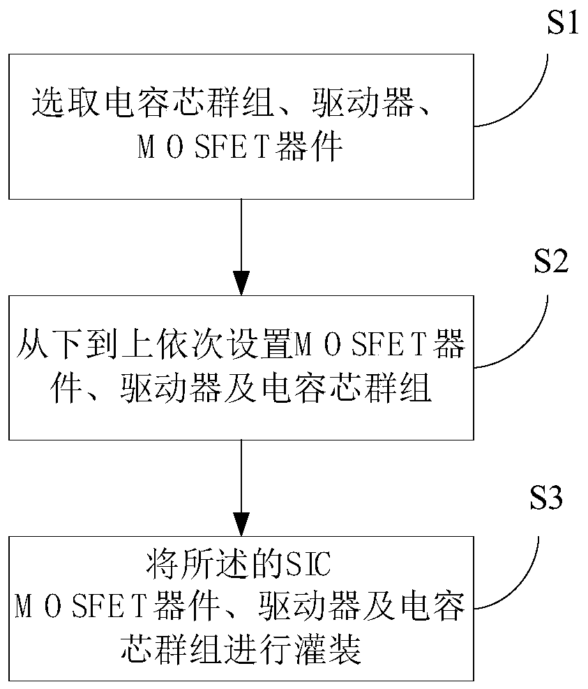 Power module capacitor layout method