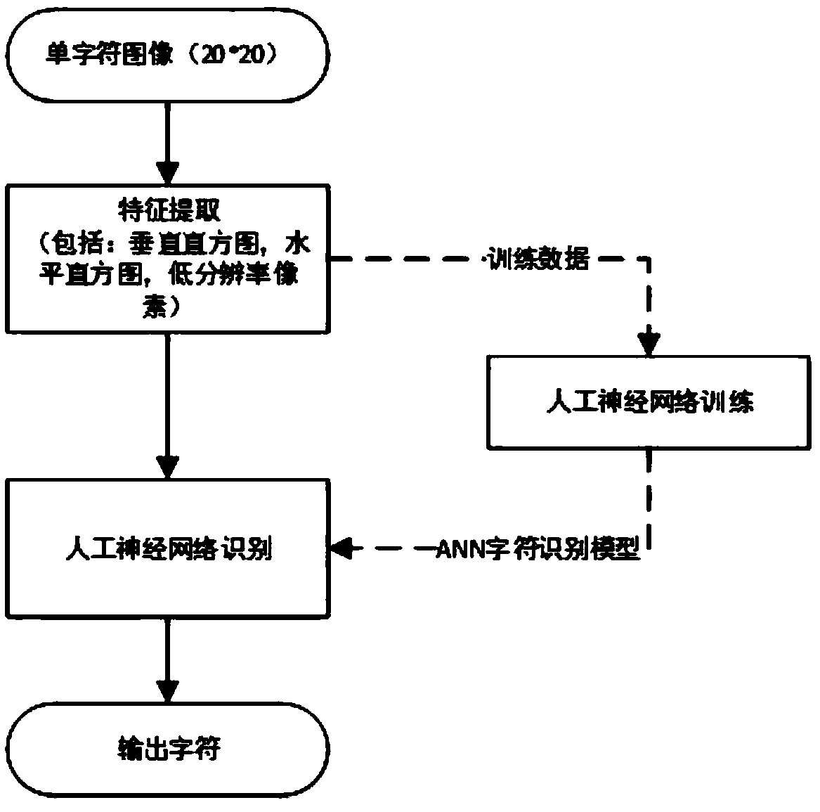 Vision-based detection method for motor vehicle driving license