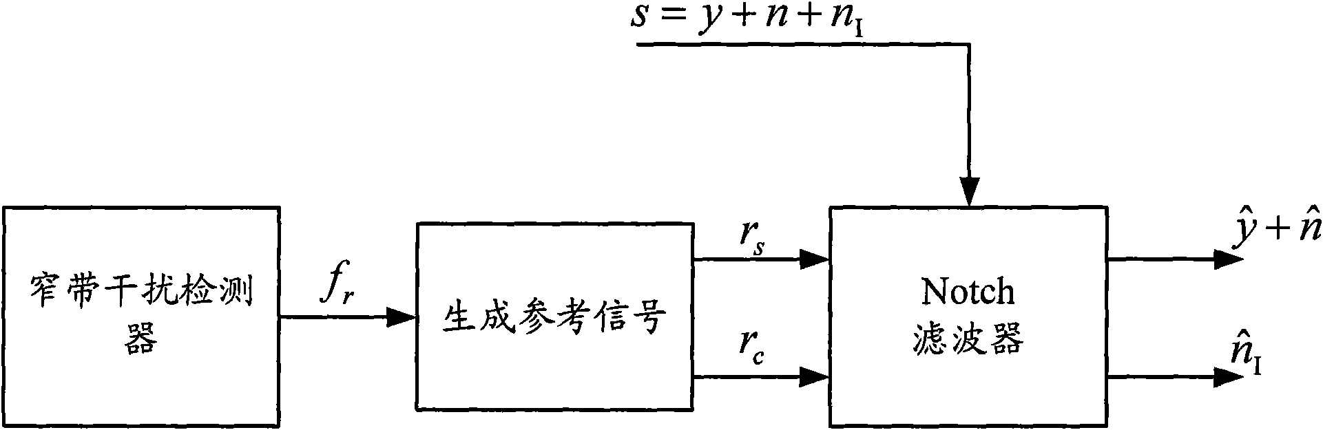 Method for removing narrow-band interference and self-adapting filter