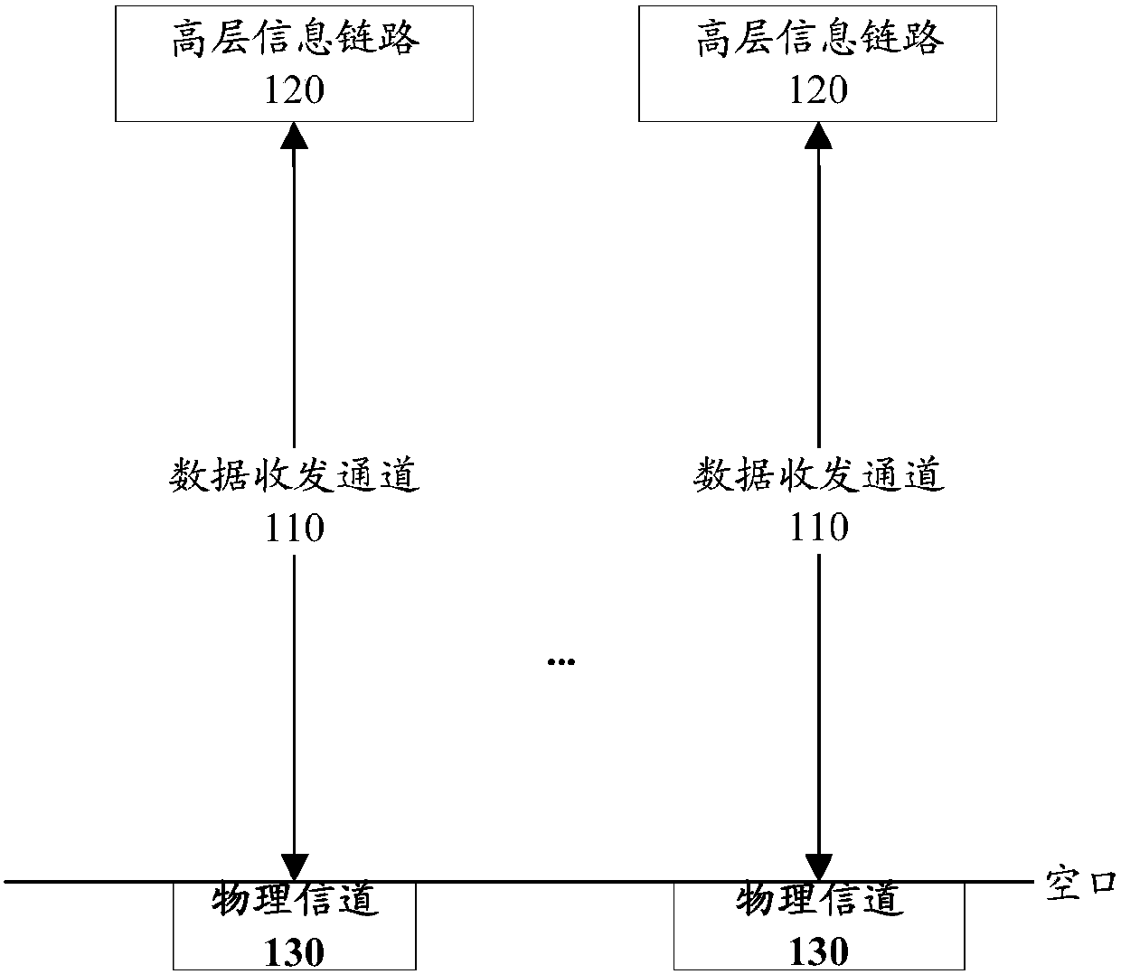 Data receiving and sending channel, data transmission method and device