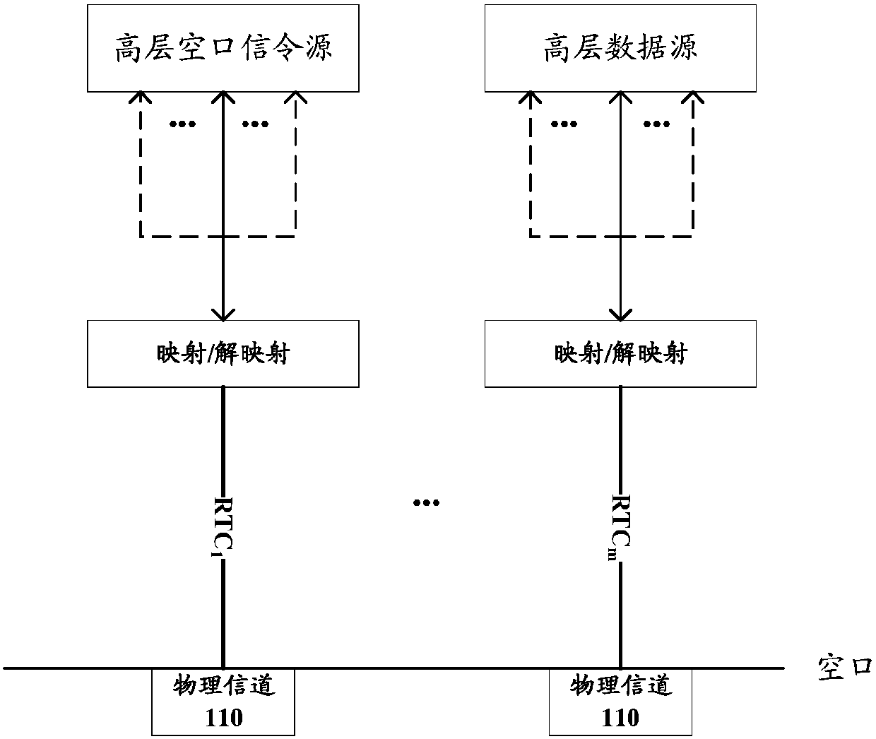 Data receiving and sending channel, data transmission method and device