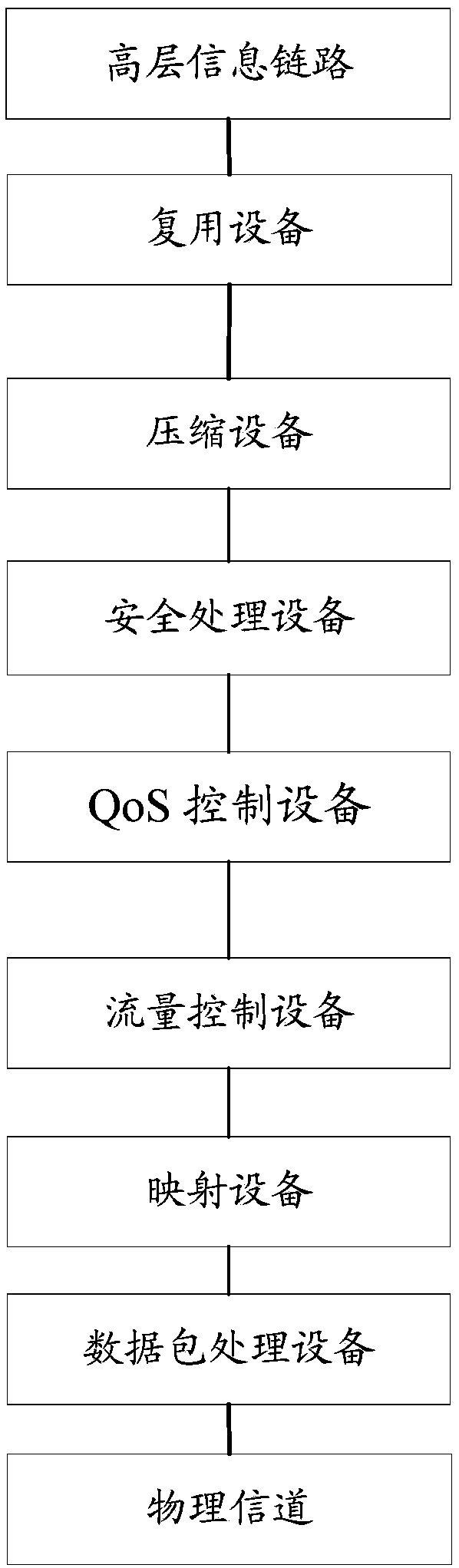 Data receiving and sending channel, data transmission method and device