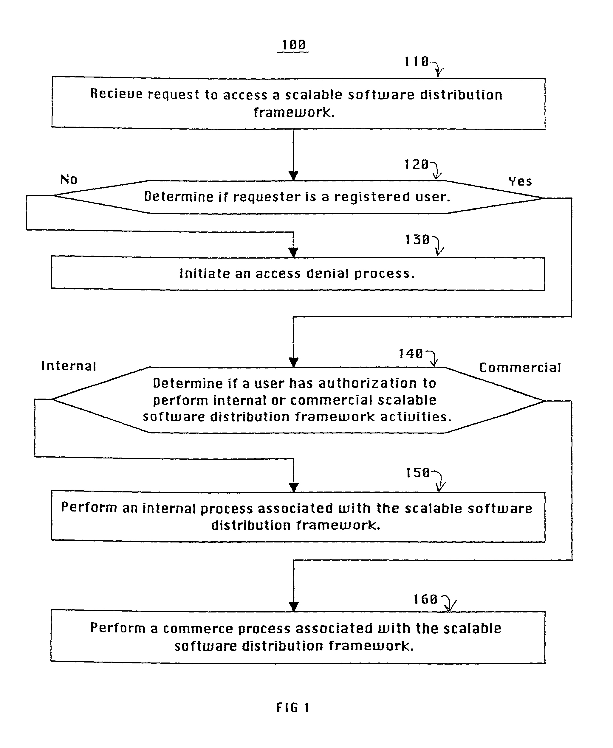 Software distribution system and method