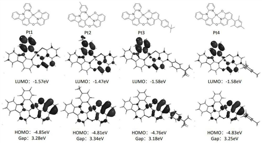 Metal platinum (II) and palladium (II) complexes, organic light emitting devices and display or lighting devices