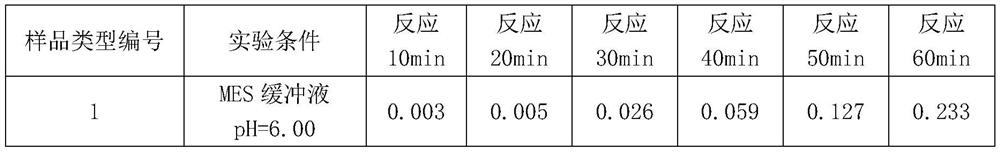 Monitoring method of antibody coupled latex microspheres and application thereof