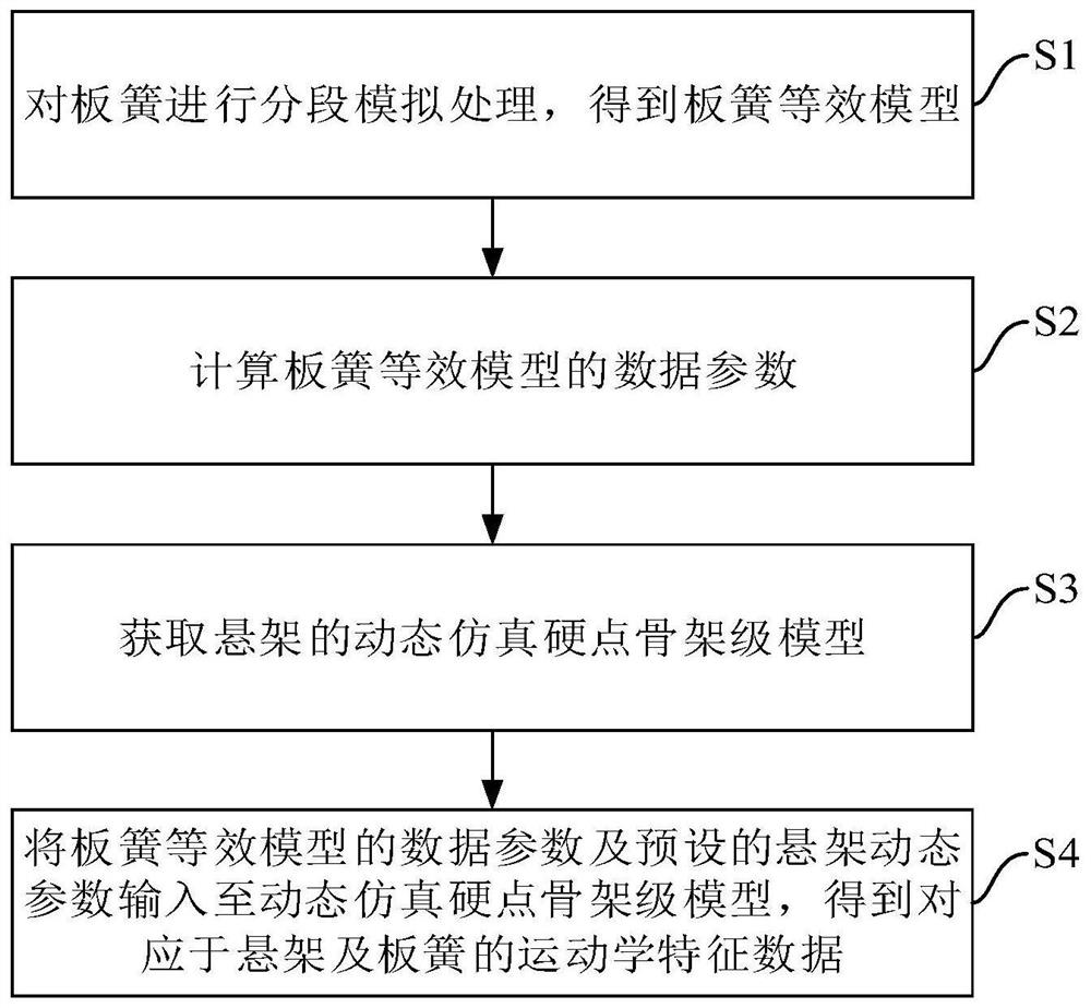 Suspension and plate spring motion analysis method and system