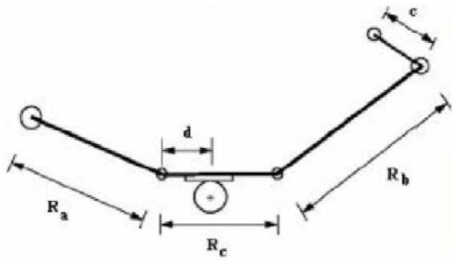 Suspension and plate spring motion analysis method and system